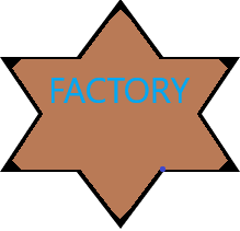 T: FACTORY