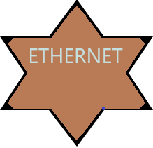 T: ETHERNET