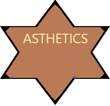 T: AESTHETICS